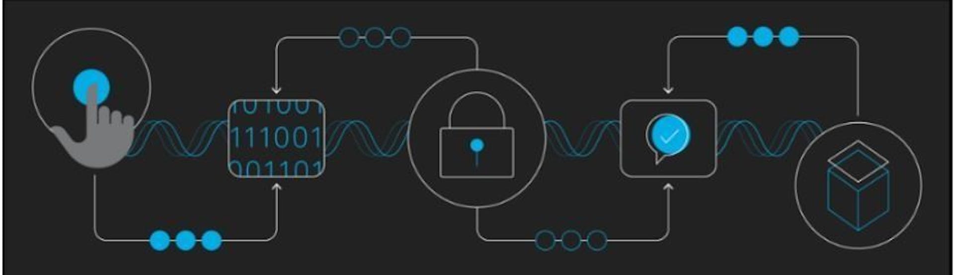 featured image - Mastering Secure Handling of API Keys and Credentials in CI/CD Workflow