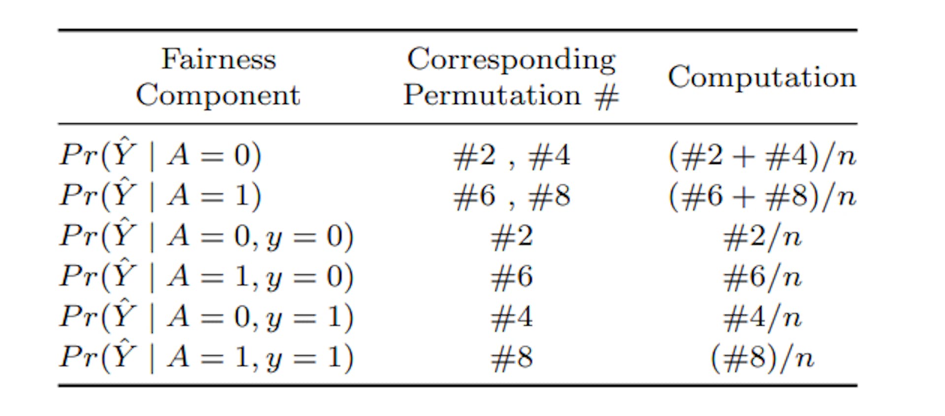 featured image - Evaluating the Performance of Fairness Audits in Real-World ML Systems