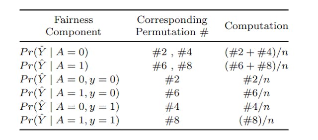 /evaluating-the-performance-of-fairness-audits-in-real-world-ml-systems feature image