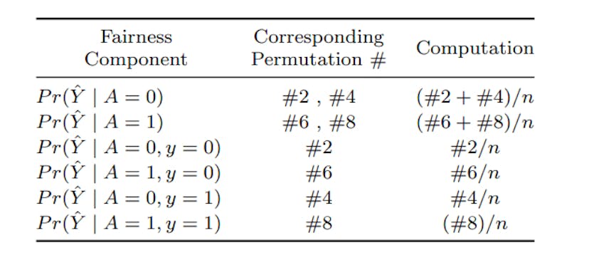 /evaluating-the-performance-of-fairness-audits-in-real-world-ml-systems feature image