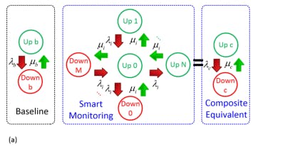featured image - Modeling Cyberattacks on Power Grids to Price Risk in Mutual Insurance Systems