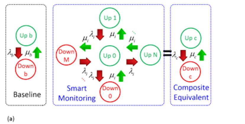 featured image - Modeling Cyberattacks on Power Grids to Price Risk in Mutual Insurance Systems