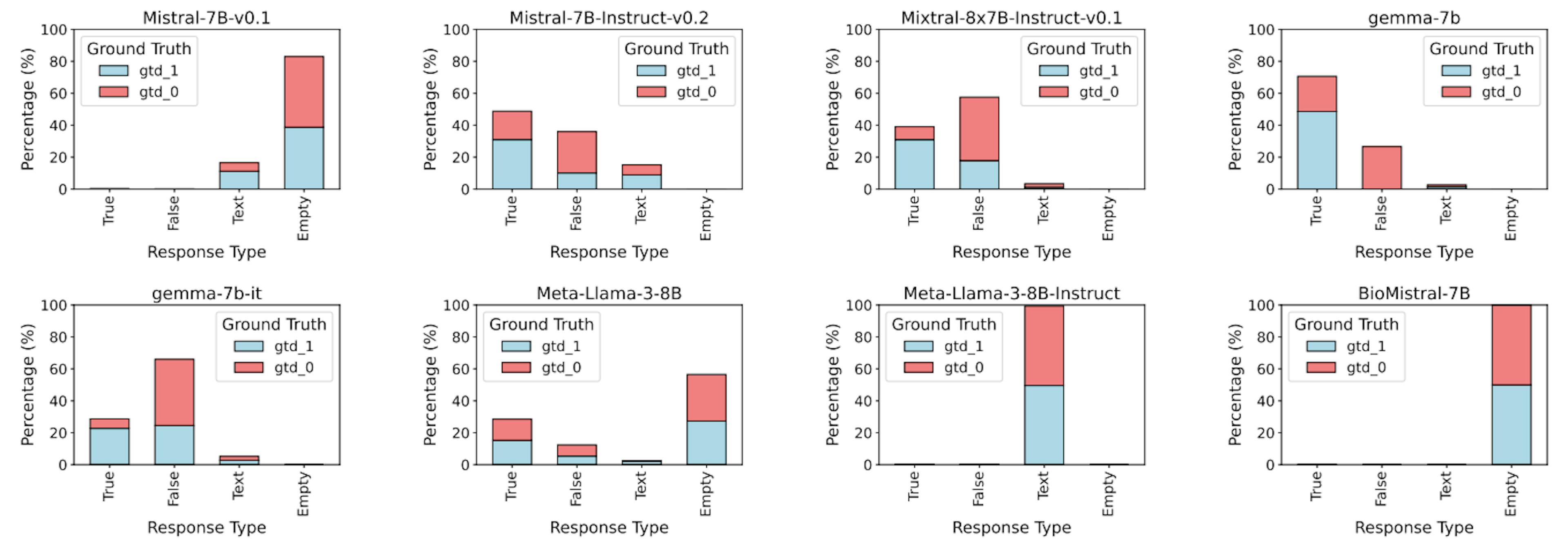 featured image - Few-shot Prompting for Logical Reasoning Tasks in Biological Pathways