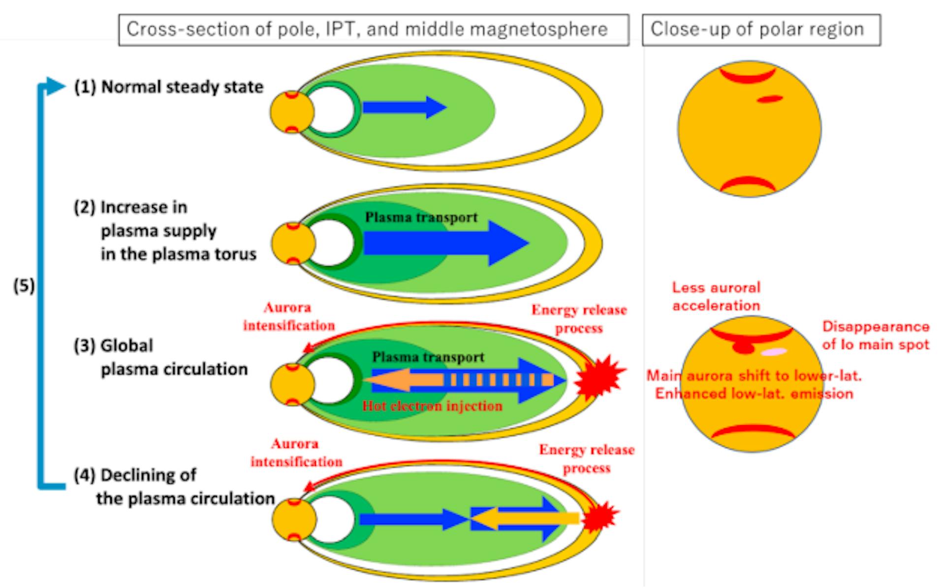 featured image - Jupiter’s Plasma Torus Throws a Tantrum—Blame It on Io?