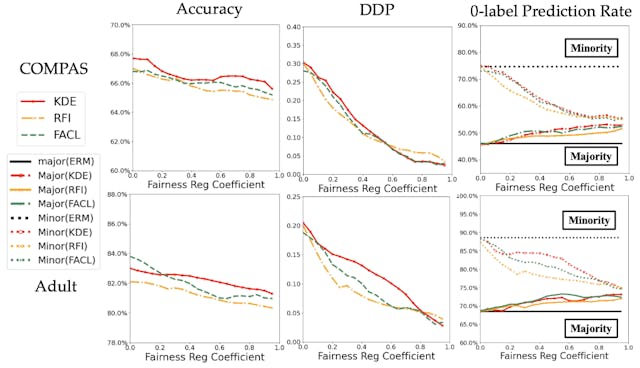 /achieving-fair-ai-without-sacrificing-accuracy feature image