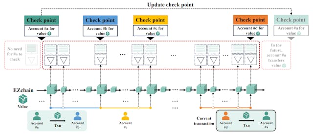 /the-architecture-that-keeps-blockchain-costs-constant-at-scale feature image