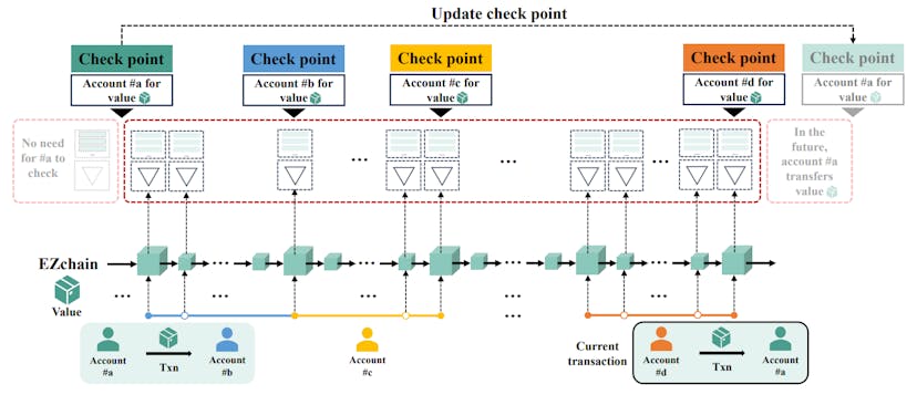 /the-architecture-that-keeps-blockchain-costs-constant-at-scale feature image