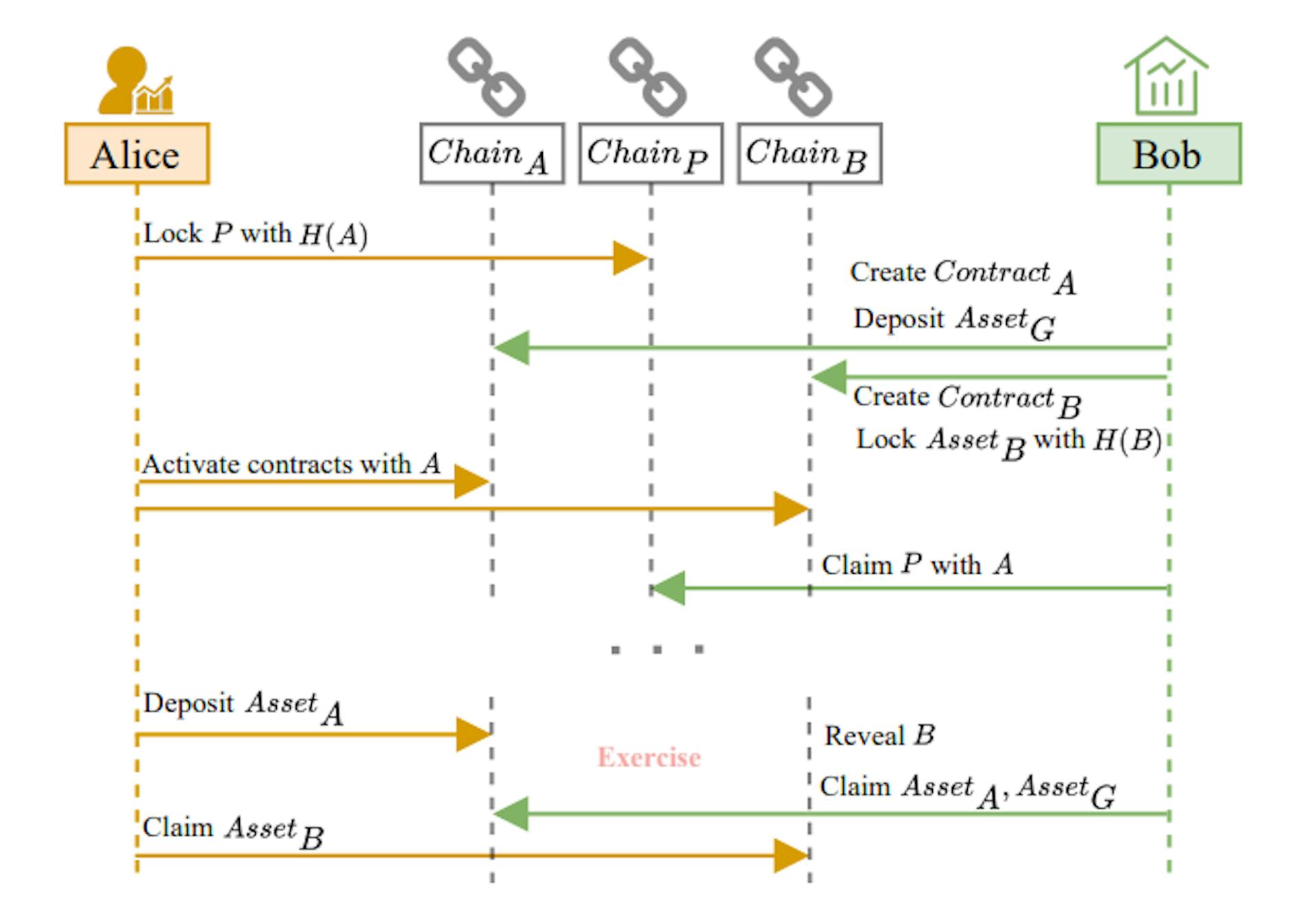 featured image - A New Way to Trade Options Without Collateral