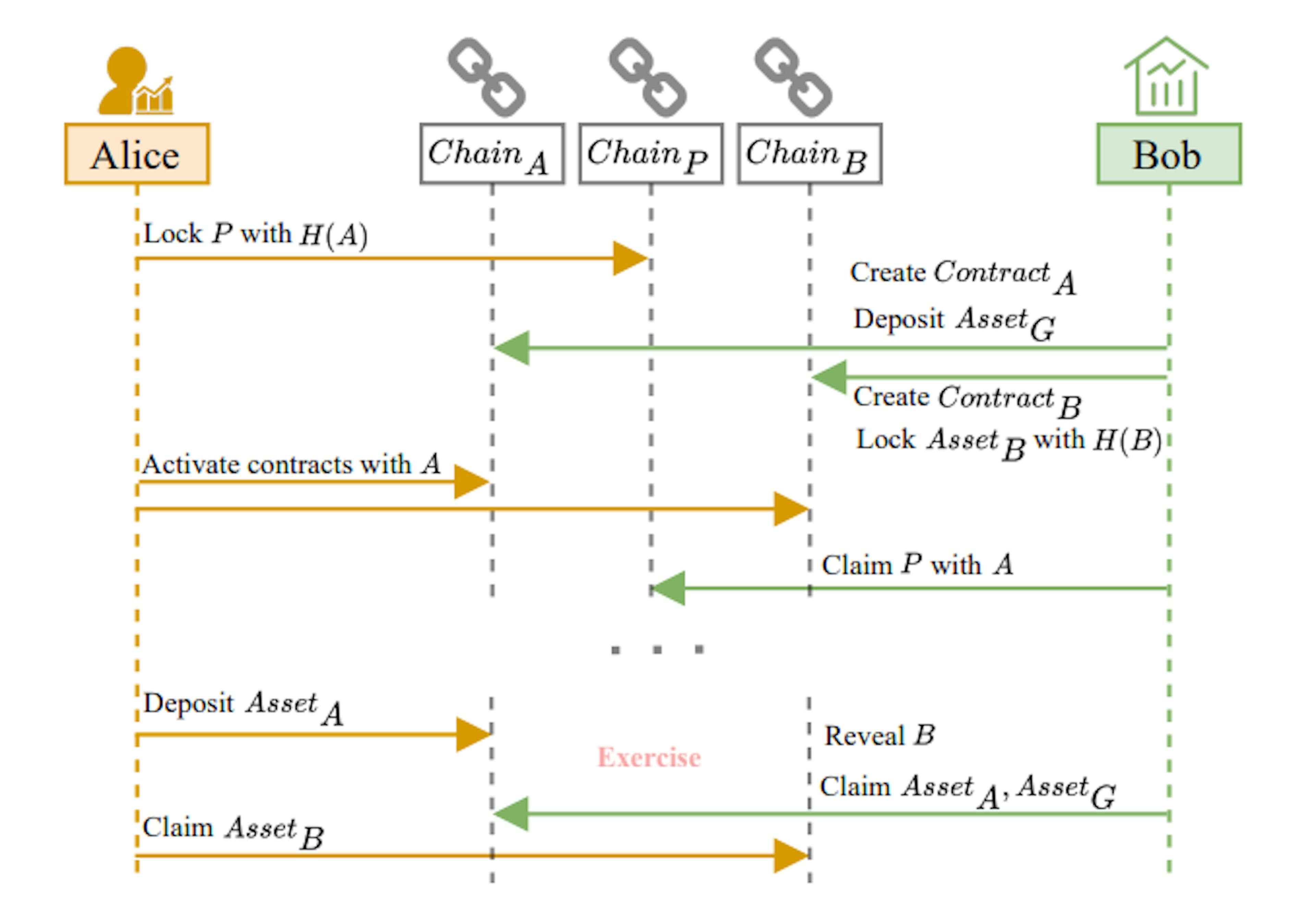 /a-new-way-to-trade-options-without-collateral feature image