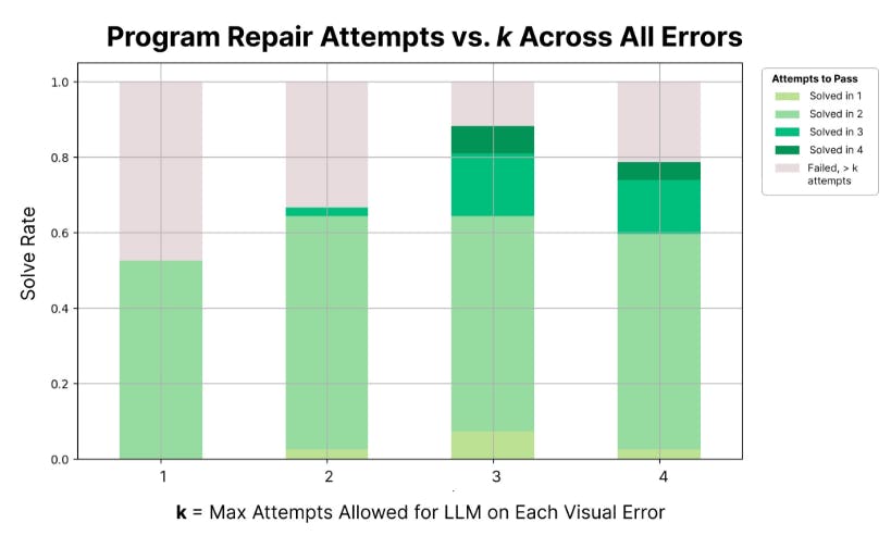 featured image - Analyzing LogoMotion Errors in Position, Scale, and Animation Logic