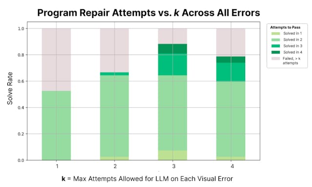 /analyzing-logomotion-errors-in-position-scale-and-animation-logic feature image