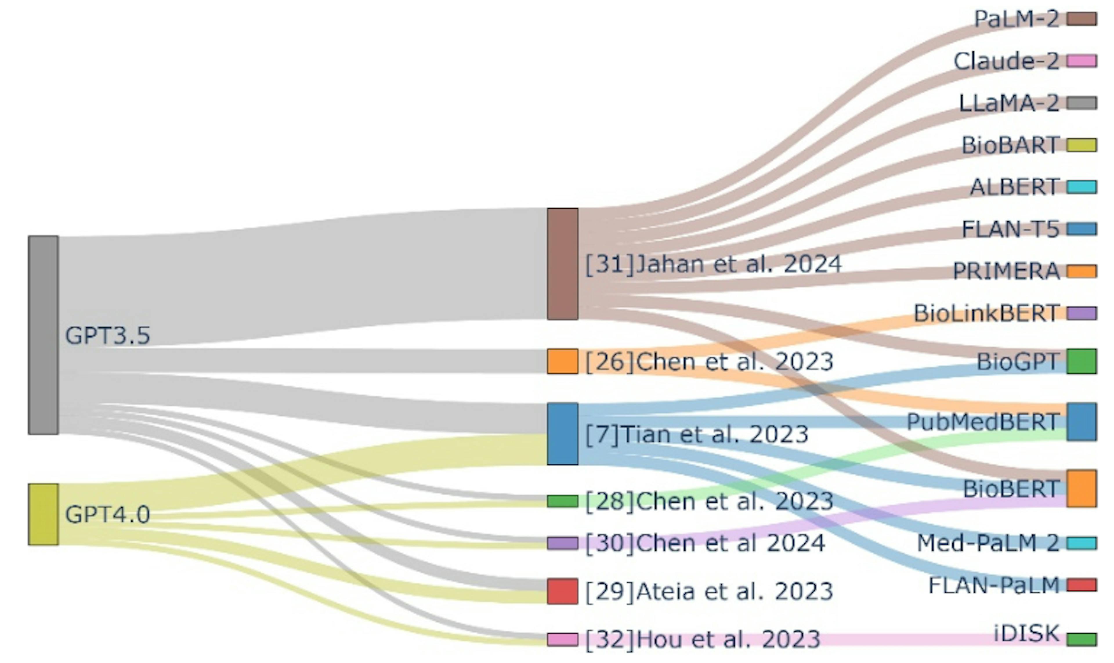 Can ChatGPT Compete with Domain-Specific Models in Biomedical Text Mining?