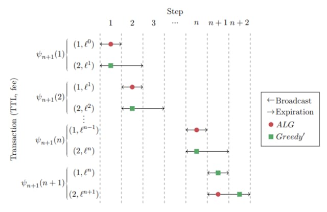 /how-auction-theory-shapes-smarter-blockchain-transaction-fee-models feature image