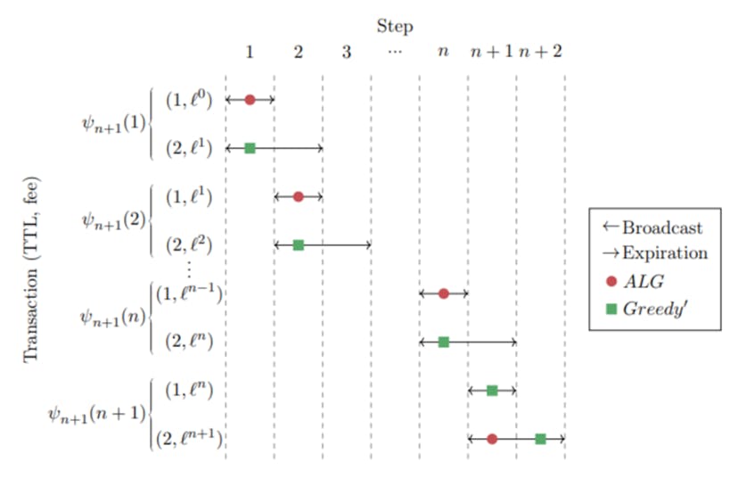 /how-auction-theory-shapes-smarter-blockchain-transaction-fee-models feature image