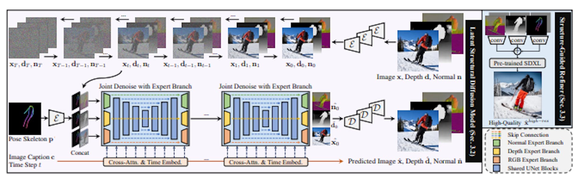 featured image - Datasets, Diffusion, and Realism: The Evolution of Human Image Generation