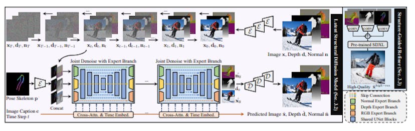 /datasets-diffusion-and-realism-the-evolution-of-human-image-generation feature image