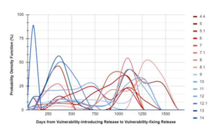 featured image - Inside the Data Pipeline Behind Classifying Android Security Flaws