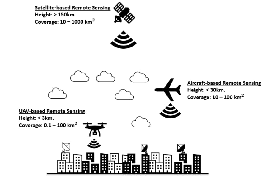 featured image - How Few-Shot Learning Enhances UAV-Based Image Analysis