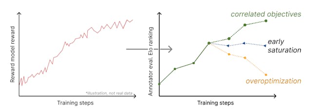 /understanding-objective-mismatch feature image