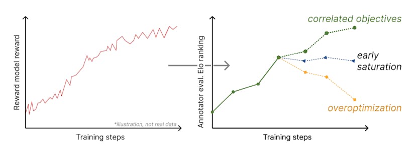/understanding-objective-mismatch feature image