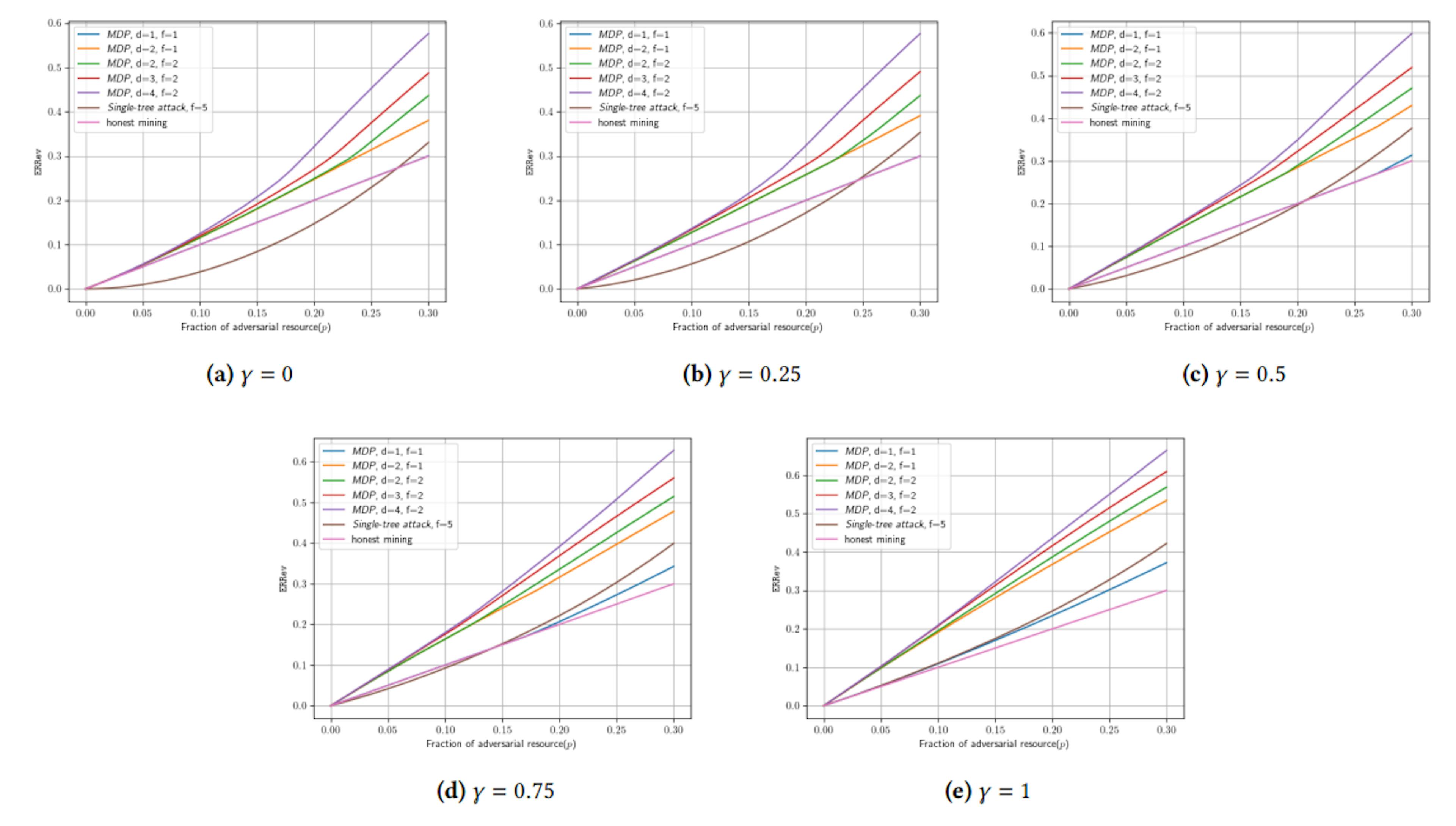 featured image - New Research Shows Classic Selfish Mining Is Outdated