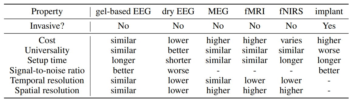 featured image - NOIR: Neural Signal Operated Intelligent Robots for Everyday Activities: Appendix 1