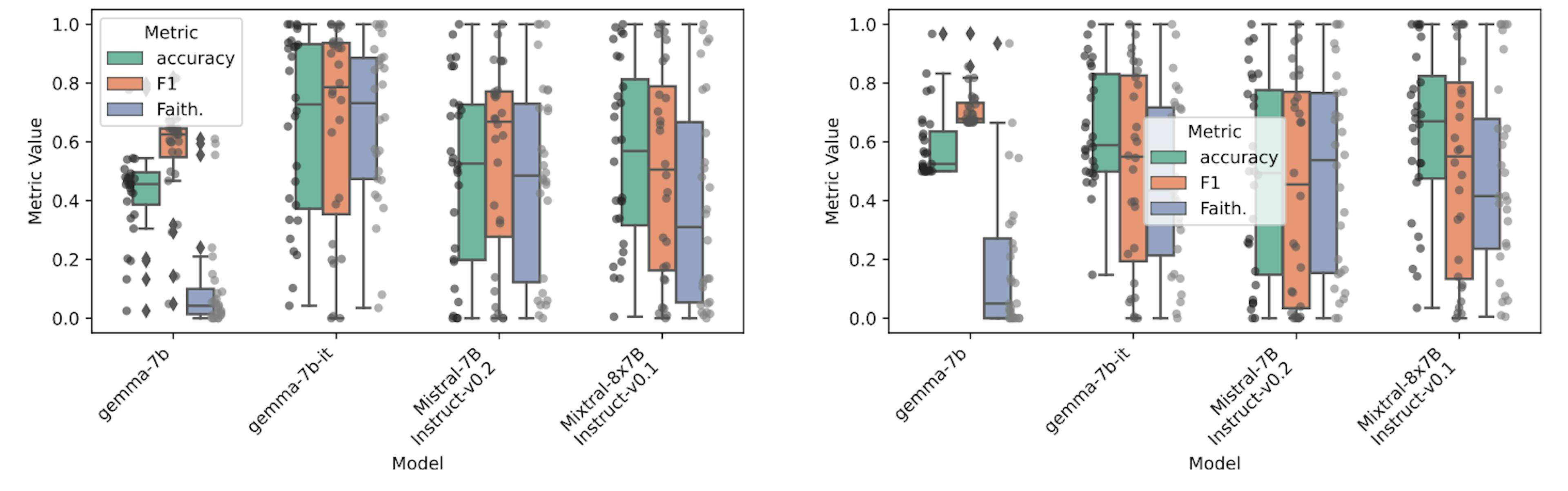 featured image - How Effective Are AI Models at Biomedical Problem Solving?