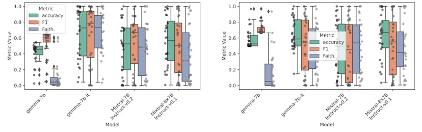 /how-effective-are-ai-models-at-biomedical-problem-solving feature image