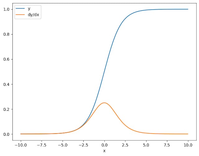 /optimizing-machine-learning-models-with-precise-gradient-management-in-tensorflow feature image