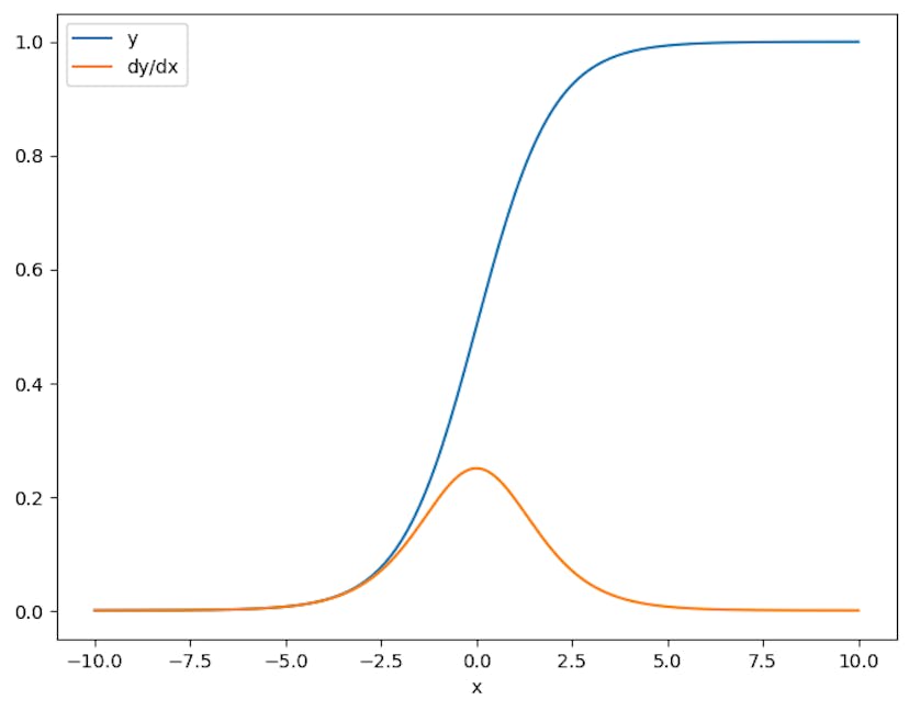 /optimizing-machine-learning-models-with-precise-gradient-management-in-tensorflow feature image