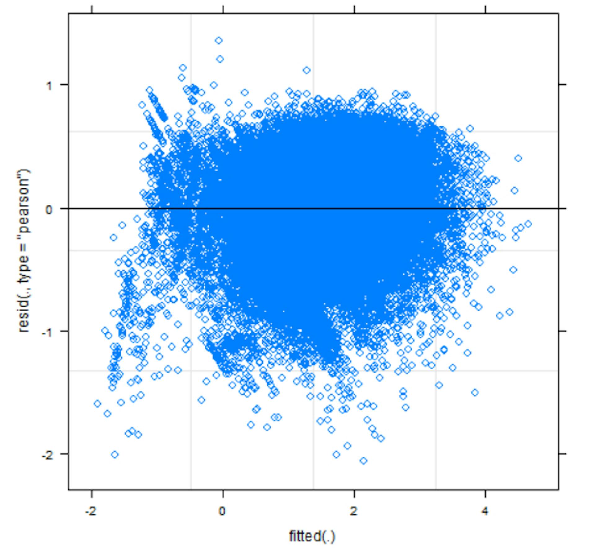 featured image - Ensuring Ethical AI: Lessons from Amazon's Barrier-to-Exit Analysis