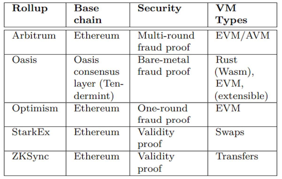 featured image - Blockchain Consensus Mechanisms, Once and For All: PoW, PoS, and Rollups