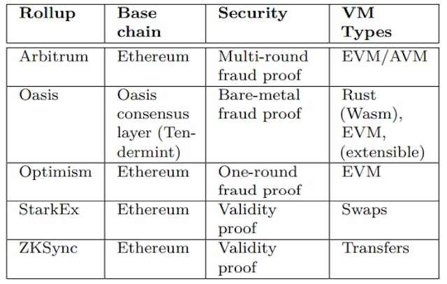 /blockchain-consensus-mechanisms-once-and-for-all-pow-pos-and-rollups feature image