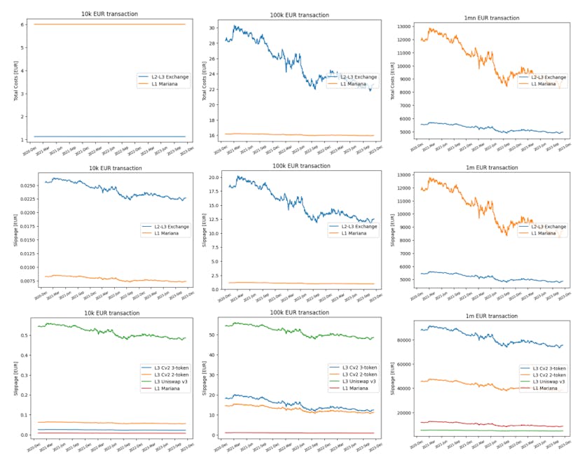 /this-study-breaks-down-the-true-costs-of-cbdc-exchange feature image