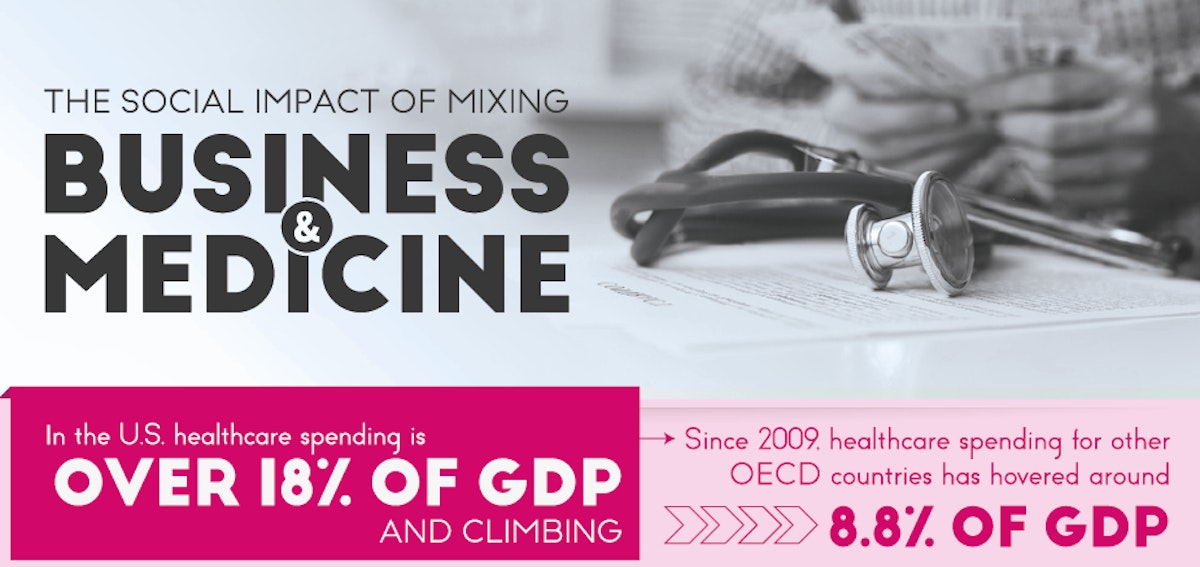 featured image - The Social Impact of Mixing Business and Medicine