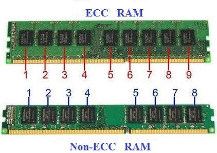 featured image - Difference Between ECC and Non-ECC RAM