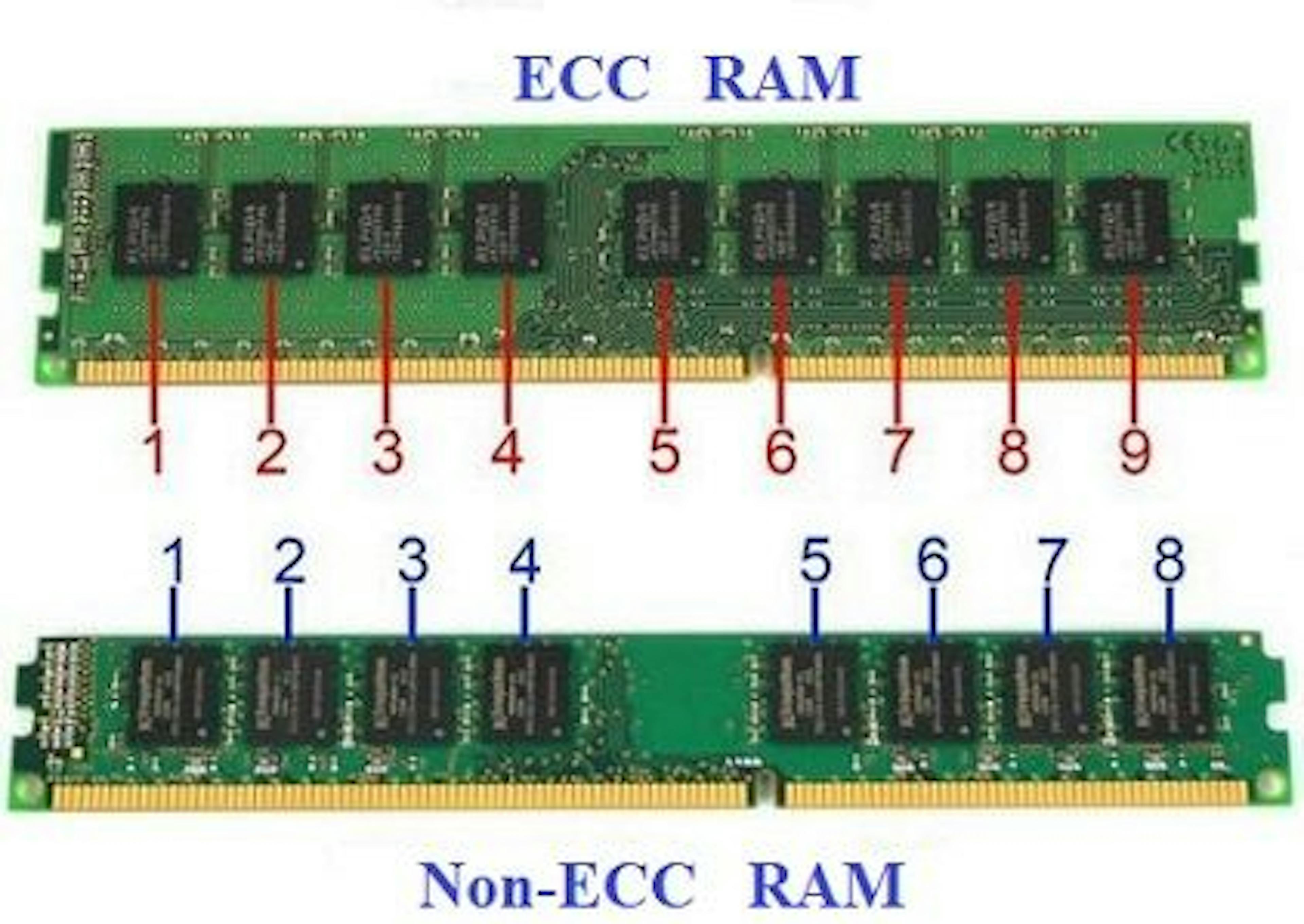 Difference Between ECC and Non-ECC RAM