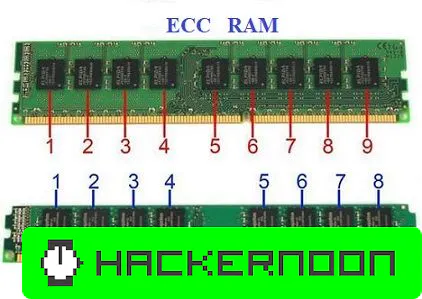 Difference Between ECC and Non-ECC RAM | HackerNoon