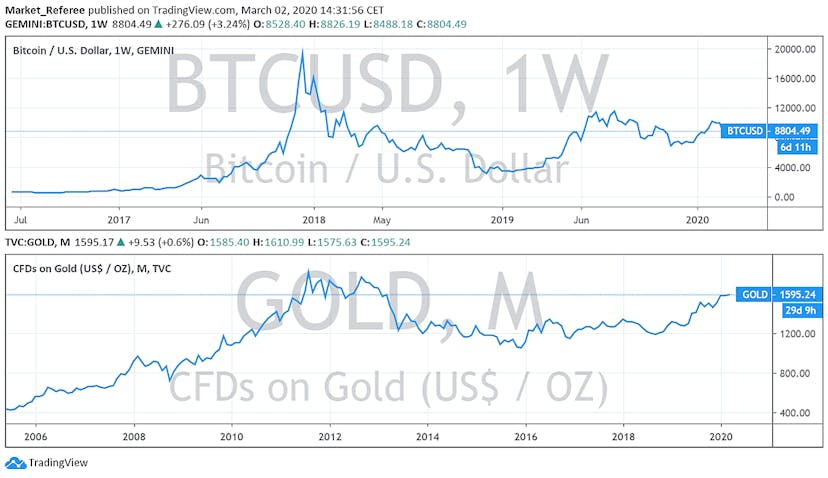 /2018-crypto-bear-market-and-what-we-can-learn-from-it-9s7h3y57 feature image