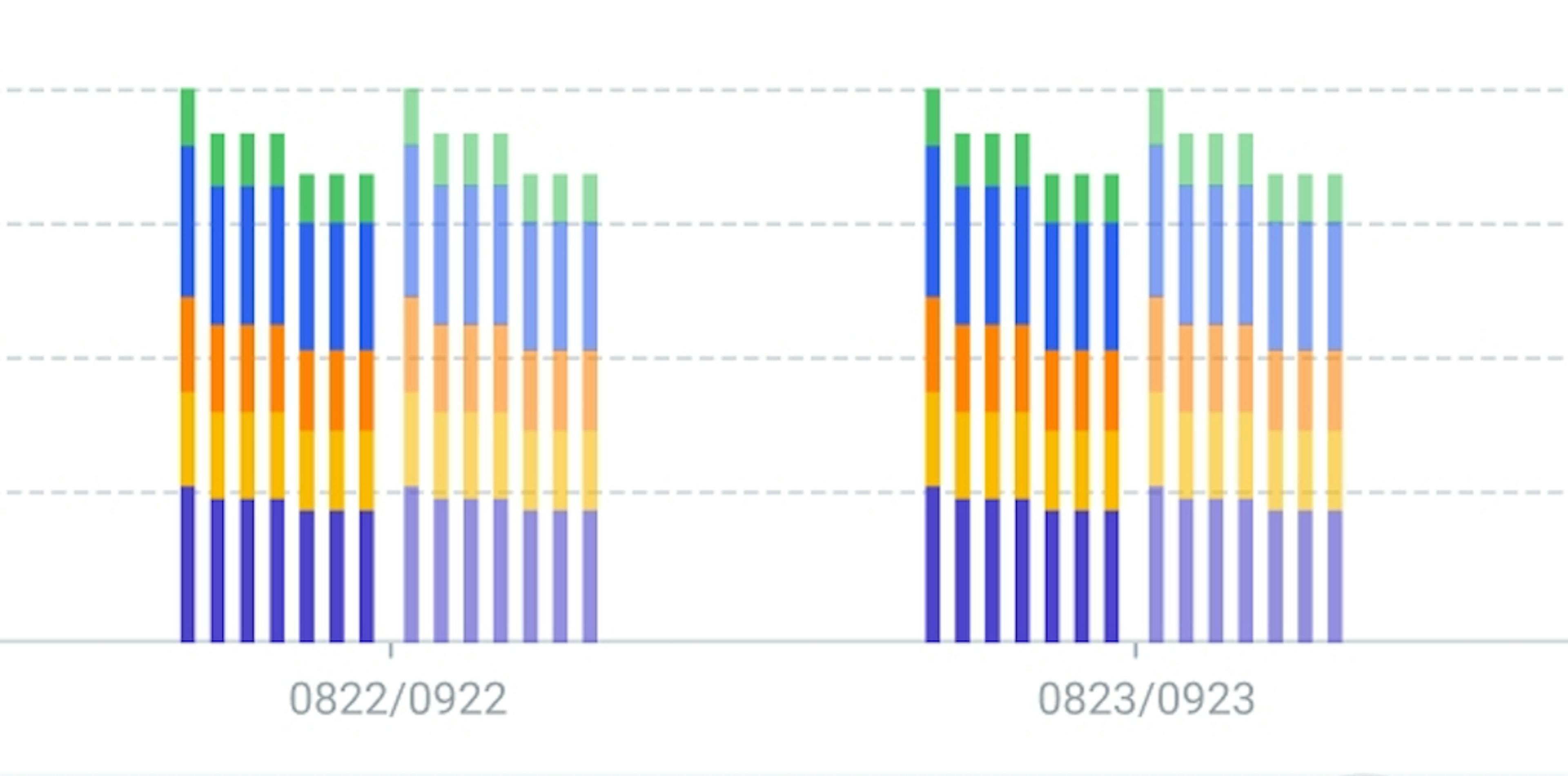 featured image - How to Implement Multi-Group Bar Chart and Interact With Highlighting by Grouping Dimension