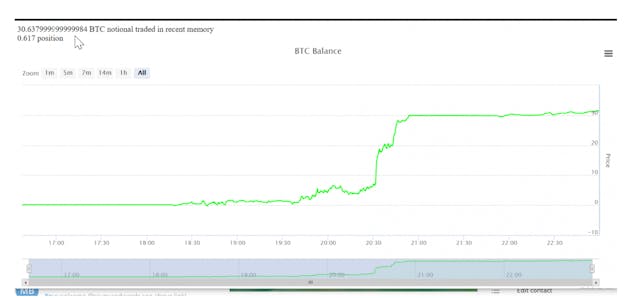 /poc-bot-1-up-315percent-in-5-hours-3percent-max-drawdown-2l12363p feature image