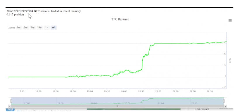 /poc-bot-1-up-315percent-in-5-hours-3percent-max-drawdown-2l12363p feature image