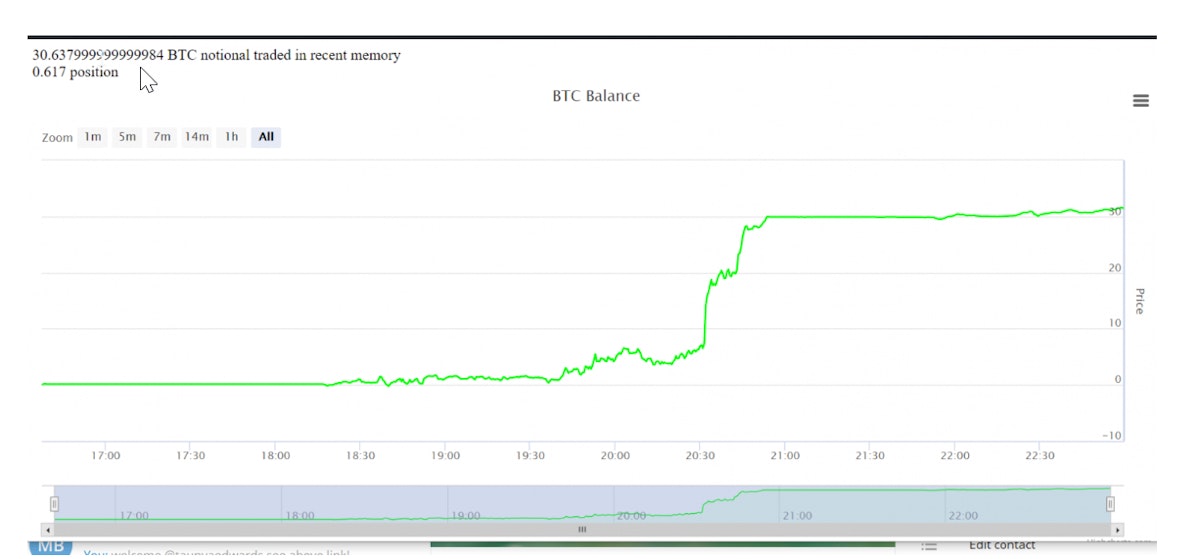 featured image - POC Bot #1 Up 31.5% in 5 Hours – 3% Max Drawdown