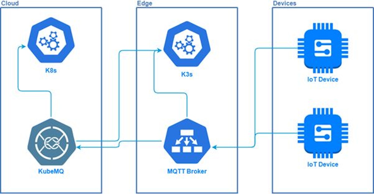 featured image - KubeMQ Secrets To Build A Great Kubernetes-based Solution In A Hybrid Environment