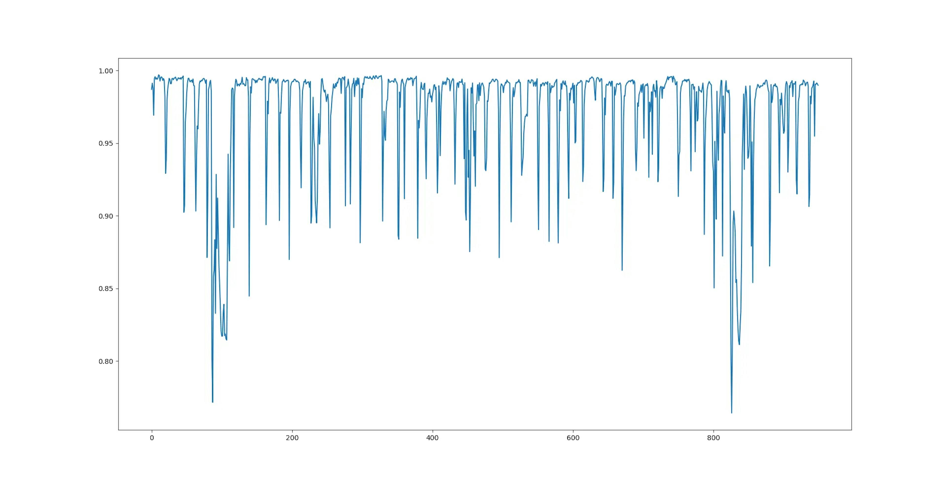 Insights Through Vision: Tracking Eyes Using OpenCV for Blink Detection ...