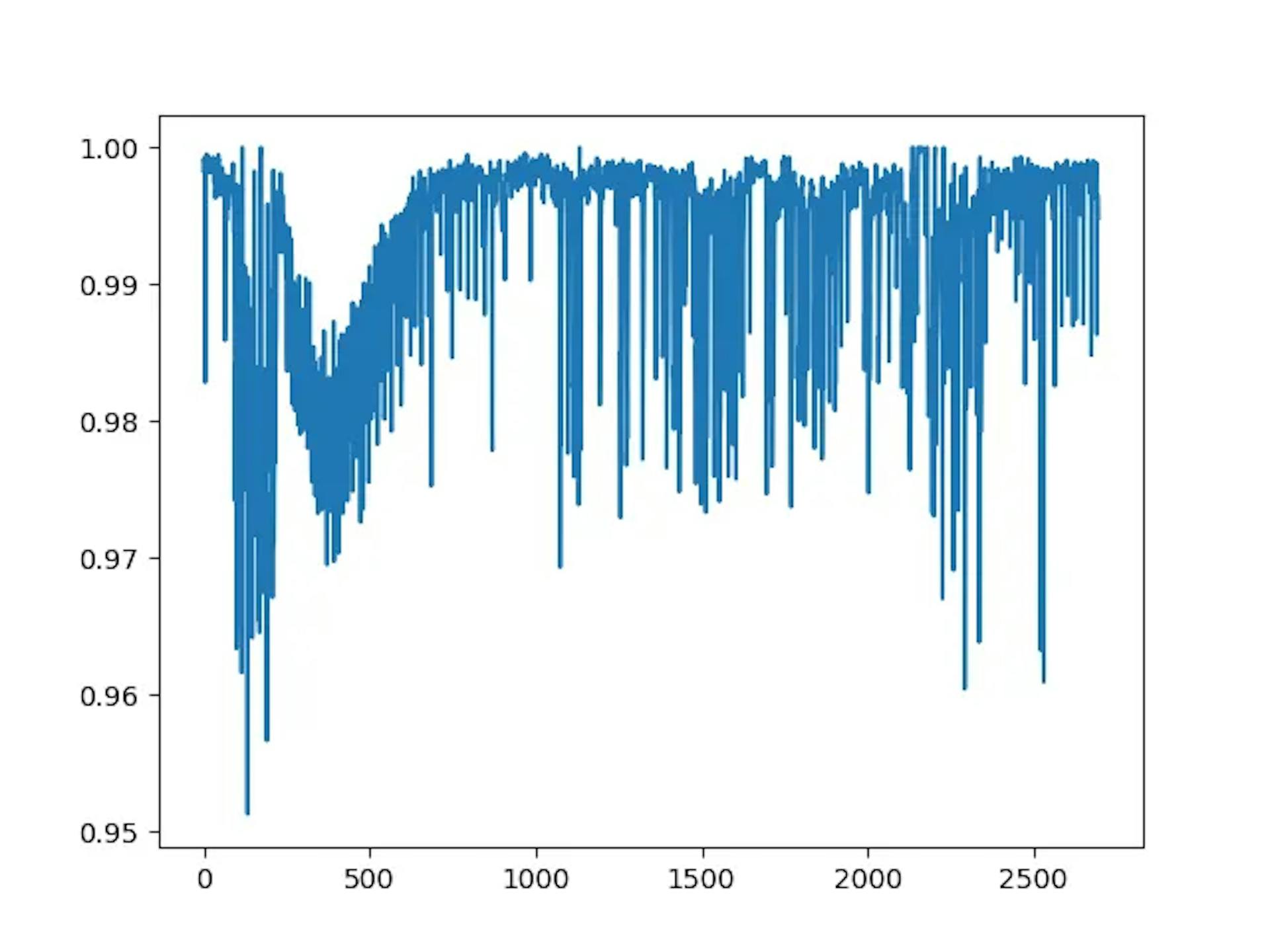 Insights Through Vision: Tracking Eyes Using OpenCV for Blink Detection ...