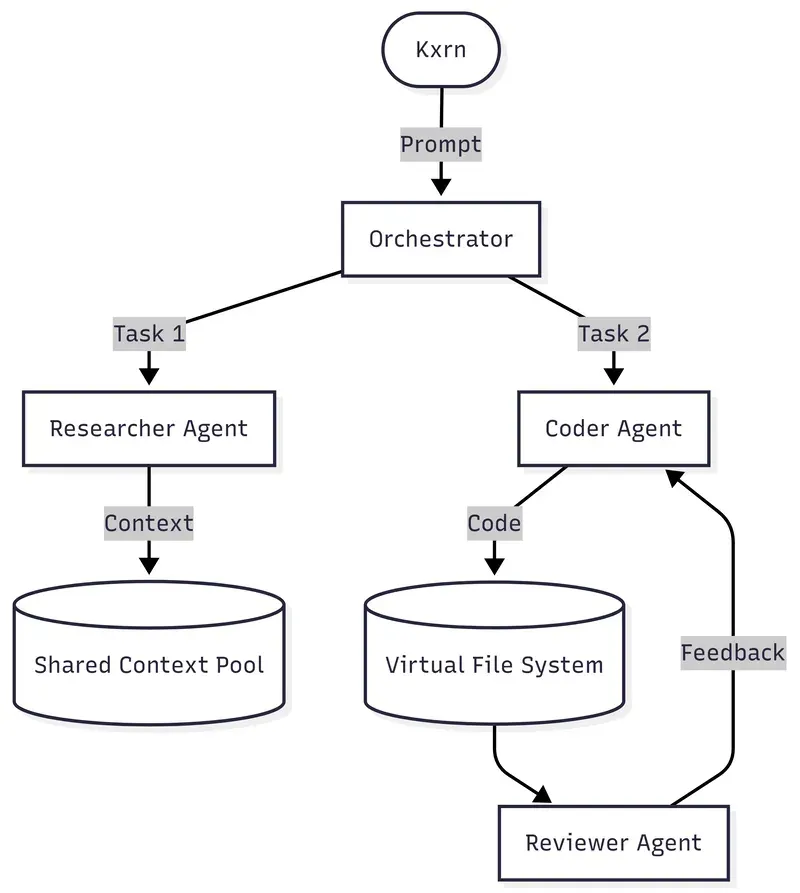 https://hackernoon.imgix.net/images/6L3Uyh1NeUfEjZ0RIVrZoQ2BTzZ2-x283bab.webp