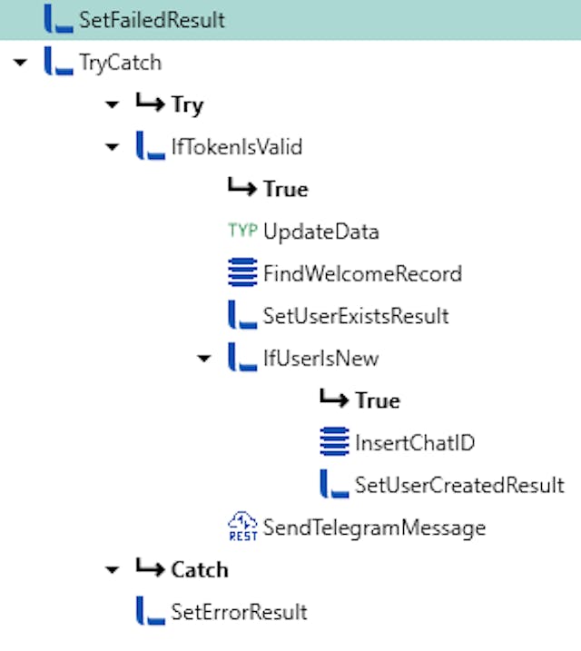 Functions Execution Sequence