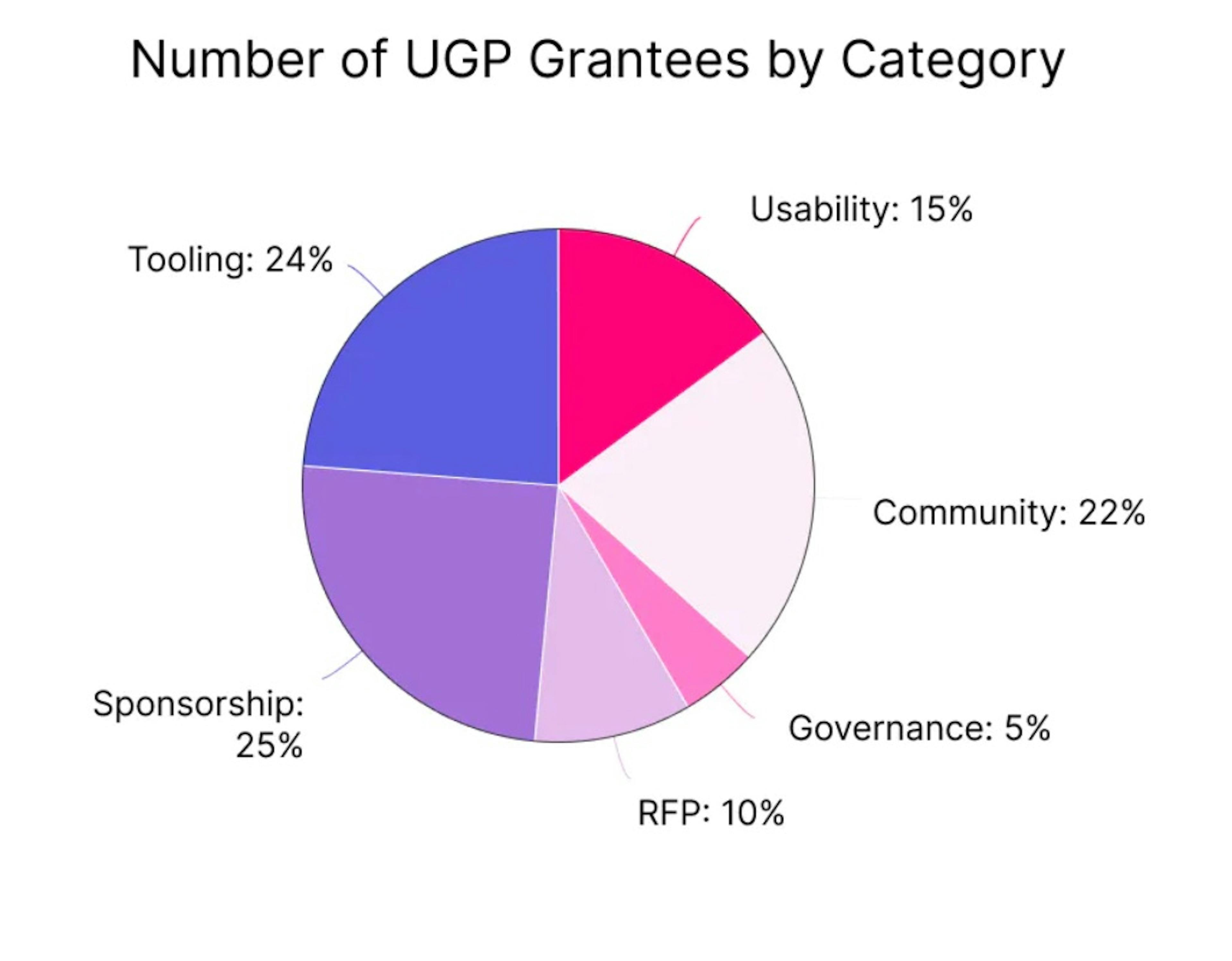 Uma captura de tela do artigo sobre UGP