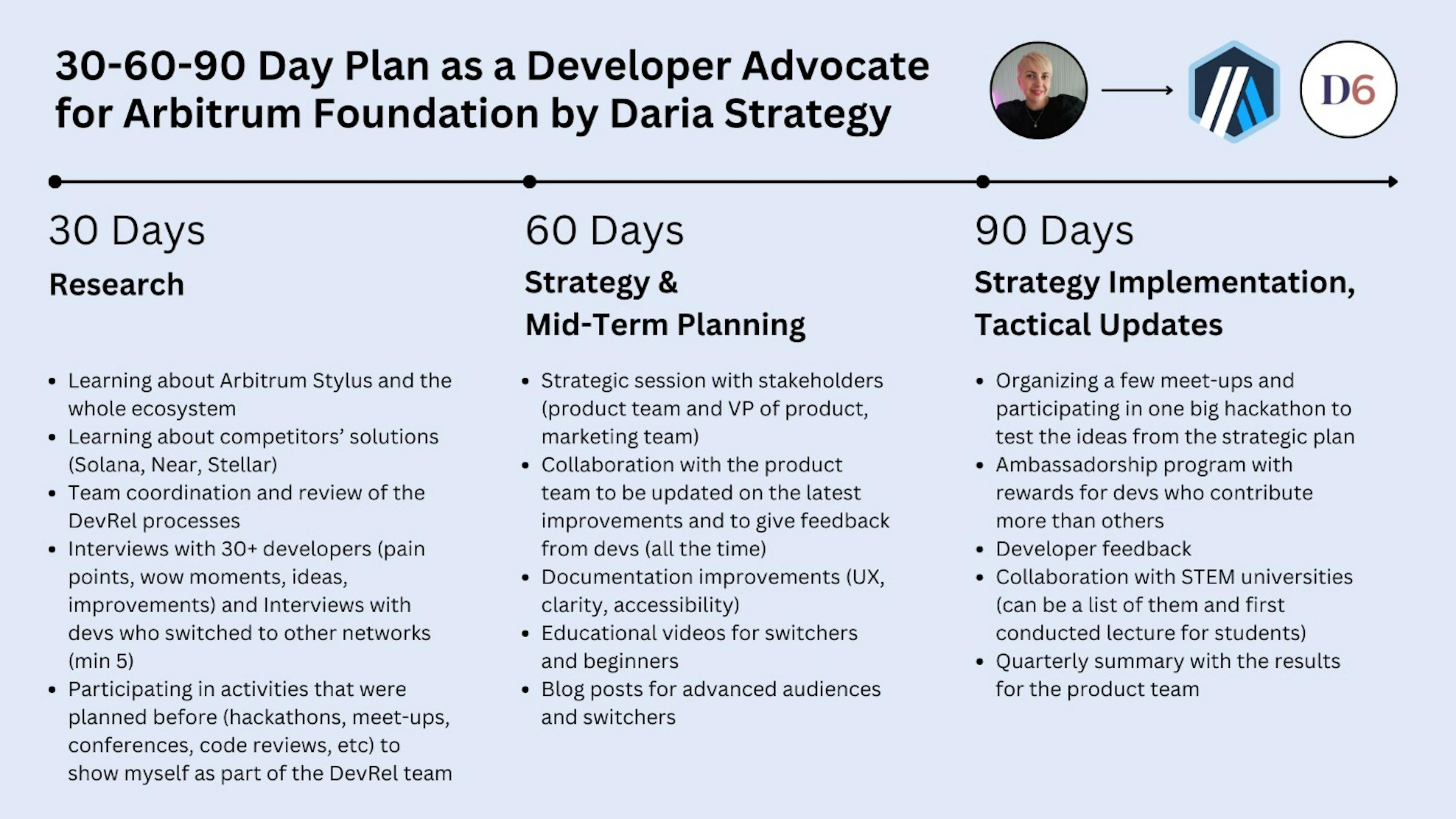 https://x.com/DariaStrategy/status/1848691313773842511